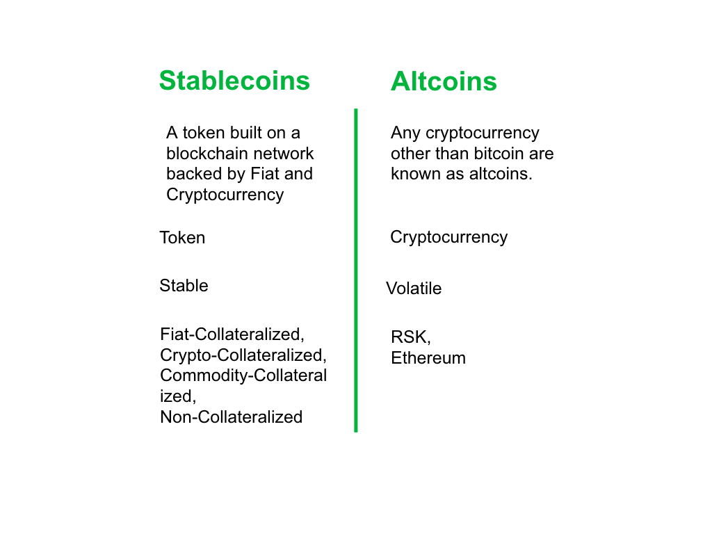 Stablecoinvsaltcoin