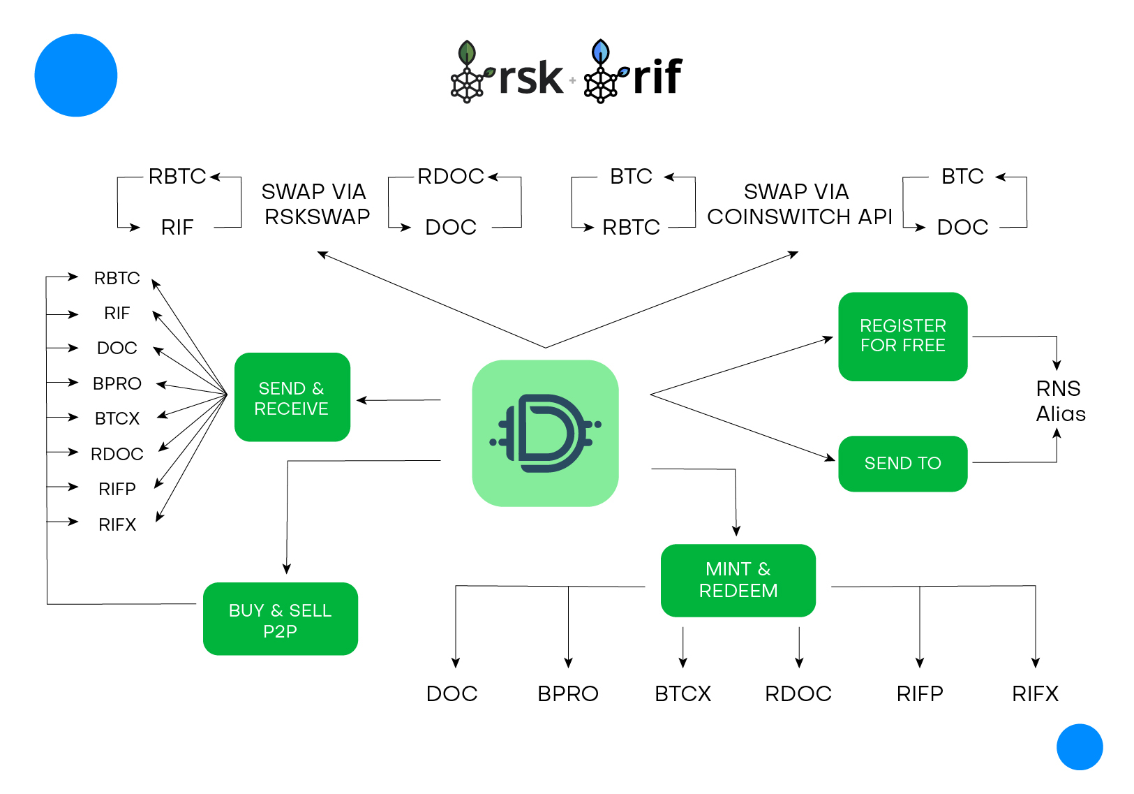 Defiant RSK Integration